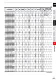 929 CARBIDE (mm) Order Number DC RE APMX LU DN B2 LF DCON No of Flutes in V Cl Effective length for inclined angle o m o 1° 2° 3° VFHVRBD0400R05N048 Каталог MITSUBISHI 2020 Режущий инструмент для станков по металлу Фрезы концевые монолитные из твердого сплава и сборные со сменными режущими пластинами Резцы Сверла Стр. J307