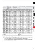 933 CARBIDE Work Material Carbon steel, Cast iron, Alloy steel (-30HRC) AIS11050, AISI No 35 B, AISI P20 Alloy steel, Tool steel, Pre-hardened steel Каталог MITSUBISHI 2020 Режущий инструмент для станков по металлу Фрезы концевые монолитные из твердого сплава и сборные со сменными режущими пластинами Резцы Сверла Стр. J311