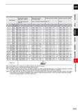 937 CARBIDE Work Material Carbon steel, Cast iron, Alloy steel ( 30HRC) AIS11050, AISI No 35 B, AISI P20 Alloy steel, Tool steel, Pre-hardened steel Каталог MITSUBISHI 2020 Режущий инструмент для станков по металлу Фрезы концевые монолитные из твердого сплава и сборные со сменными режущими пластинами Резцы Сверла Стр. J315