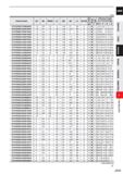 941 (mm) Order Number DC RE APMX LU DN B2 LF DCON No of Flutes /i a> Q > 1- Effective length for inclined angle o m o 1° 2° 3° VCPSRBD0150N06R05 1 5 Каталог MITSUBISHI 2020 Режущий инструмент для станков по металлу Фрезы концевые монолитные из твердого сплава и сборные со сменными режущими пластинами Резцы Сверла Стр. J319