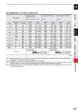 945 CARBIDE RECOMMENDED CUTTING CONDITIONS Work Material Alloy steel, Tool steel, Pre-hardened steel AISI H13, AISI W1-10, AISI P21 Hardened steel (4 Каталог MITSUBISHI 2020 Режущий инструмент для станков по металлу Фрезы концевые монолитные из твердого сплава и сборные со сменными режущими пластинами Резцы Сверла Стр. J323