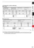 965 CARBIDE RECOMMENDED CUTTING CONDITIONS Side milling LU D o 10 m Work Material Alloy steel, Tool steel, Pre-hardened steel AISI H13, AISI W1-10, A Каталог MITSUBISHI 2020 Режущий инструмент для станков по металлу Фрезы концевые монолитные из твердого сплава и сборные со сменными режущими пластинами Резцы Сверла Стр. J343