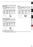 979 CARBIDE RECOMMENDED CUTTING CONDITIONS Side milling I Slotting Work Material Aluminium alloy R Revolution Feed rate Depth of cut Depth of cut RE Каталог MITSUBISHI 2020 Режущий инструмент для станков по металлу Фрезы концевые монолитные из твердого сплава и сборные со сменными режущими пластинами Резцы Сверла Стр. J357