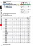 1006 SOLID END MILLS HSS 2SS End mill, Short cut length, 2 flute 01 30 DC<3 DC>3 Carbon Steel, AloySted, Cast Iron (< 30HRC) Tool Seel MMml MftM Steel Каталог MITSUBISHI 2020 Режущий инструмент для станков по металлу Фрезы концевые монолитные из твердого сплава и сборные со сменными режущими пластинами Резцы Сверла Стр. J384