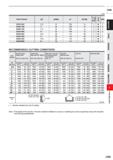 1007 HSS (mm) Order Number DC APMX LF DCON No of 1 Flutes > in Type 2SSD1650 16 5 32 100 16 2 3 2SSD1700 17 34 100 16 2 3 2SSD1750 17 5 34 100 16 2 3 Каталог MITSUBISHI 2020 Режущий инструмент для станков по металлу Фрезы концевые монолитные из твердого сплава и сборные со сменными режущими пластинами Резцы Сверла Стр. J385