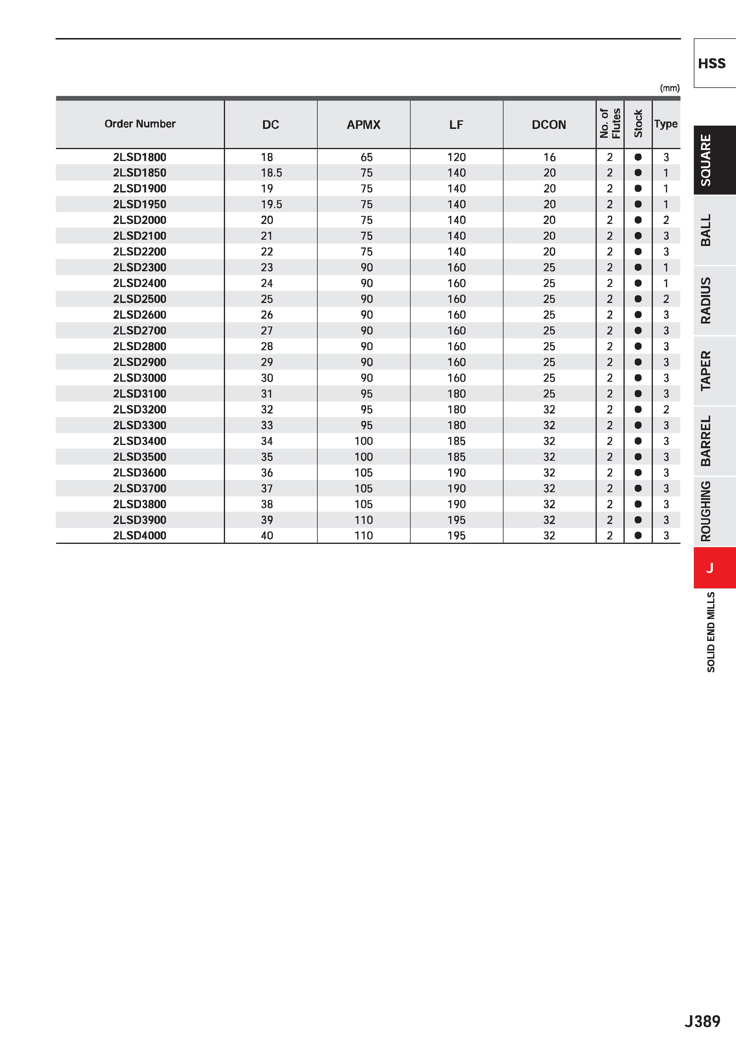 1011 HSS (mm) - Order Number DC APMX LF DCON No of 1 Flutes (/ Type 2LSD1800 18 65 120 16 2 3 2LSD1850 18 5 75 140 20 2 1 2LSD1900 19 75 140 20 2 1 2L Каталог MITSUBISHI 2020 Режущий инструмент для станков по металлу Фрезы концевые монолитные из твердого сплава и сборные со сменными режущими пластинами Резцы Сверла Стр. J389