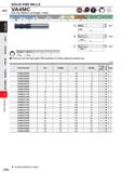 1018 SOLID END MILLS HSS VA4MC End mill, Medium cut length, 4 flute 0 Carbon Steel, AloySted, Cast Iron (< 30HRC) Tool Stsel, MMml MftM Steel (<45HRC) Каталог MITSUBISHI 2020 Режущий инструмент для станков по металлу Фрезы концевые монолитные из твердого сплава и сборные со сменными режущими пластинами Резцы Сверла Стр. J396