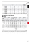 1021 HSS (mm) Order Number DC APMX LF DCON No of 1 Flutes > in Type 4MCD2900 29 55 125 25 4 3 4MCD3000 30 55 125 25 4 3 4MCD3100 31 60 145 25 4 3 4MCD Каталог MITSUBISHI 2020 Режущий инструмент для станков по металлу Фрезы концевые монолитные из твердого сплава и сборные со сменными режущими пластинами Резцы Сверла Стр. J399
