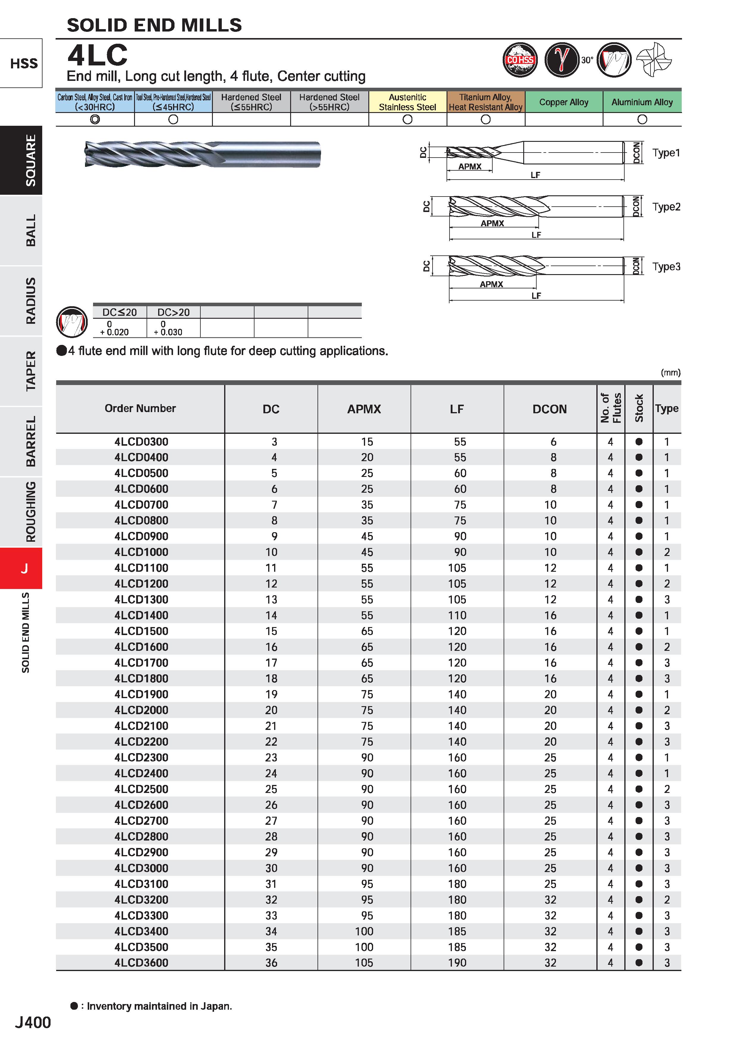 1022 SOLID END MILLS HSS 4LC End mill, Long cut length, 4 flute, Center cutting Carbon Steel, Aloy Sted, Cast Iror (< 30HRC) Tool Seel fteMial MftM St Каталог MITSUBISHI 2020 Режущий инструмент для станков по металлу Фрезы концевые монолитные из твердого сплава и сборные со сменными режущими пластинами Резцы Сверла Стр. J400
