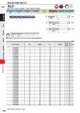 1022 SOLID END MILLS HSS 4LC End mill, Long cut length, 4 flute, Center cutting Carbon Steel, Aloy Sted, Cast Iror (< 30HRC) Tool Seel fteMial MftM St Каталог MITSUBISHI 2020 Режущий инструмент для станков по металлу Фрезы концевые монолитные из твердого сплава и сборные со сменными режущими пластинами Резцы Сверла Стр. J400