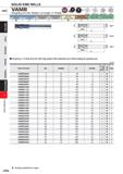 1028 SOLID END MILLS HSS VAMR Roughing end mill, Medium cut length, 4 6 flute OS DC: ;15 16 26 28<DC<32 Carbon Steel, AloySted, Cast Iron (< 30HRC) Iw Каталог MITSUBISHI 2020 Режущий инструмент для станков по металлу Фрезы концевые монолитные из твердого сплава и сборные со сменными режущими пластинами Резцы Сверла Стр. J406