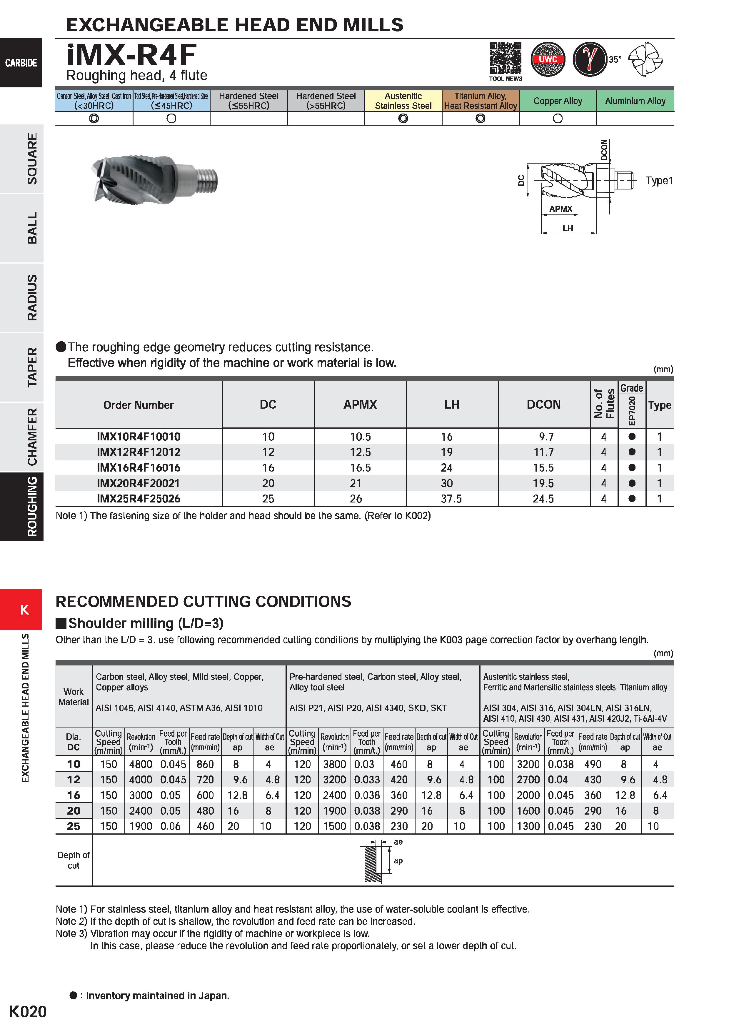 1052 EXCHANGEABLE HEAD END MILLS iMX-R4F Roughing head, 4 flute Carton Sled, Alloj Steel, Cast Iron (<30HRC) Tod Steel, fttMnerl SHIMnd SH (545HRC) Ha Каталог MITSUBISHI 2020 Режущий инструмент для станков по металлу Фрезы концевые монолитные из твердого сплава и сборные со сменными режущими пластинами Резцы Сверла Стр. K020