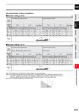 1057 CARBIDE Recommended Cutting Conditions Shoulder milling (L/D=5) (mm) Work Material Pre-hardened steels, Alloy tool steels Hardened steels (40-55H Каталог MITSUBISHI 2020 Режущий инструмент для станков по металлу Фрезы концевые монолитные из твердого сплава и сборные со сменными режущими пластинами Резцы Сверла Стр. K025