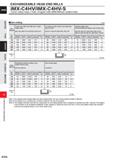 1068 EXCHANGEABLE HEAD END MILLS iMX-C4HV/iMX-C4HV-S Corner radius head, 4 flute, Irregular helix (With/Without coolant hole) LU D o 10 m I Slot milli Каталог MITSUBISHI 2020 Режущий инструмент для станков по металлу Фрезы концевые монолитные из твердого сплава и сборные со сменными режущими пластинами Резцы Сверла Стр. K036