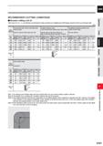 1073 CARBIDE RECOMMENDED CUTTING CONDITIONS Shoulder milling (L/D=3) Other than the L/D = 3, use following recommended cutting conditions by multiplyi Каталог MITSUBISHI 2020 Режущий инструмент для станков по металлу Фрезы концевые монолитные из твердого сплава и сборные со сменными режущими пластинами Резцы Сверла Стр. K041