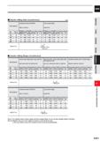 1083 CARBIDE I Chamfer milling (Hole circumference) (mm) Work Material Hardenned steels (40-55HRC) AISI H13, AISI L6 Heat resistant alloys lncone 718 Каталог MITSUBISHI 2020 Режущий инструмент для станков по металлу Фрезы концевые монолитные из твердого сплава и сборные со сменными режущими пластинами Резцы Сверла Стр. K051