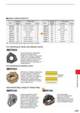 1099 GRADE CHARACTERISTICS Grade Substrate Coating Layer Hardness (HR A) Composition Thickness MC5020 91 0 TiCN-Al203-Ti Compound Thick MC7020 88 8 Ti Каталог MITSUBISHI 2020 Режущий инструмент для станков по металлу Фрезы концевые монолитные из твердого сплава и сборные со сменными режущими пластинами Резцы Сверла Стр. L009
