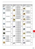 1107 Cutter Type Shape Order Number Page BF407 QBF407 SFAN1203ZFFR2 SFAN1203ZFFL2 L037 SFCN1203ZFFR2 SFCN1203ZFFL2 SFCN1203ZFFR2 L053 WFC42ZFER2 L055 Каталог MITSUBISHI 2020 Режущий инструмент для станков по металлу Фрезы концевые монолитные из твердого сплава и сборные со сменными режущими пластинами Резцы Сверла Стр. L017
