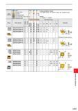 1121 Work Material M Steel Stainless Steel Cast Iron Non-ferrous Metal Heat-resistant Alloy, Titanium Alloy Hardened Steel C C 3 G tt C C o c 3 c c Cu Каталог MITSUBISHI 2020 Режущий инструмент для станков по металлу Фрезы концевые монолитные из твердого сплава и сборные со сменными режущими пластинами Резцы Сверла Стр. L031