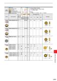 1123 Work Material M Steel Stainless Steel Cast Iron Non-ferrous Metal Heat-resistant Alloy, Titanium Alloy Hardened Steel G G c Cutting Conditions (G Каталог MITSUBISHI 2020 Режущий инструмент для станков по металлу Фрезы концевые монолитные из твердого сплава и сборные со сменными режущими пластинами Резцы Сверла Стр. L033