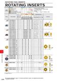 1124 L034 ROTATING TOOL INSERTS ROTATING INSERTS M K N S H Steel Stainless Steel Cast Iron Non-ferrous Metal Heat-resistant Alloy, Titanium Alloy Hard Каталог MITSUBISHI 2020 Режущий инструмент для станков по металлу Фрезы концевые монолитные из твердого сплава и сборные со сменными режущими пластинами Резцы Сверла Стр. L034