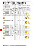 1126 ROTATING TOOL INSERTS ROTATING INSERTS Work Material M Steel Stainless Steel Cast Iron Non-ferrous Metal Heat-resistant Alloy, Titanium Alloy Har Каталог MITSUBISHI 2020 Режущий инструмент для станков по металлу Фрезы концевые монолитные из твердого сплава и сборные со сменными режущими пластинами Резцы Сверла Стр. L036