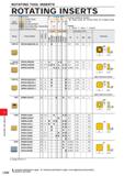 1130 L040 ROTATING TOOL INSERTS ROTATING INSERTS M Steel Stainless Steel Cast Iron Non-ferrous Metal Heat-resistant Alloy, Titanium Alloy Hardened Ste Каталог MITSUBISHI 2020 Режущий инструмент для станков по металлу Фрезы концевые монолитные из твердого сплава и сборные со сменными режущими пластинами Резцы Сверла Стр. L040