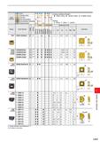 1131 Work Material M Steel Stainless Steel Cast Iron Non-ferrous Metal Heat-resistant Alloy, Titanium Alloy Hardened Steel c 3 G G c c O G c G C c Cut Каталог MITSUBISHI 2020 Режущий инструмент для станков по металлу Фрезы концевые монолитные из твердого сплава и сборные со сменными режущими пластинами Резцы Сверла Стр. L041