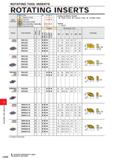 1132 L042 ROTATING TOOL INSERTS ROTATING INSERTS M Steel Stainless Steel Cast Iron Non-ferrous Metal Heat-resistant Alloy, Titanium Alloy Hardened Ste Каталог MITSUBISHI 2020 Режущий инструмент для станков по металлу Фрезы концевые монолитные из твердого сплава и сборные со сменными режущими пластинами Резцы Сверла Стр. L042