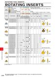 1134 ROTATING TOOL INSERTS ROTATING INSERTS : Inventory maintained in Japan : Inventory maintained in Japan To be replaced by new products (10 inserts Каталог MITSUBISHI 2020 Режущий инструмент для станков по металлу Фрезы концевые монолитные из твердого сплава и сборные со сменными режущими пластинами Резцы Сверла Стр. L044