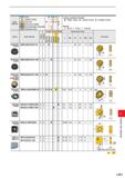 1141 Work Material M Steel Stainless Steel Cast Iron Non-ferrous Metal Heat-resistant Alloy, Titanium Alloy Hardened Steel C C G c O 3 c Cutting Condi Каталог MITSUBISHI 2020 Режущий инструмент для станков по металлу Фрезы концевые монолитные из твердого сплава и сборные со сменными режущими пластинами Резцы Сверла Стр. L051