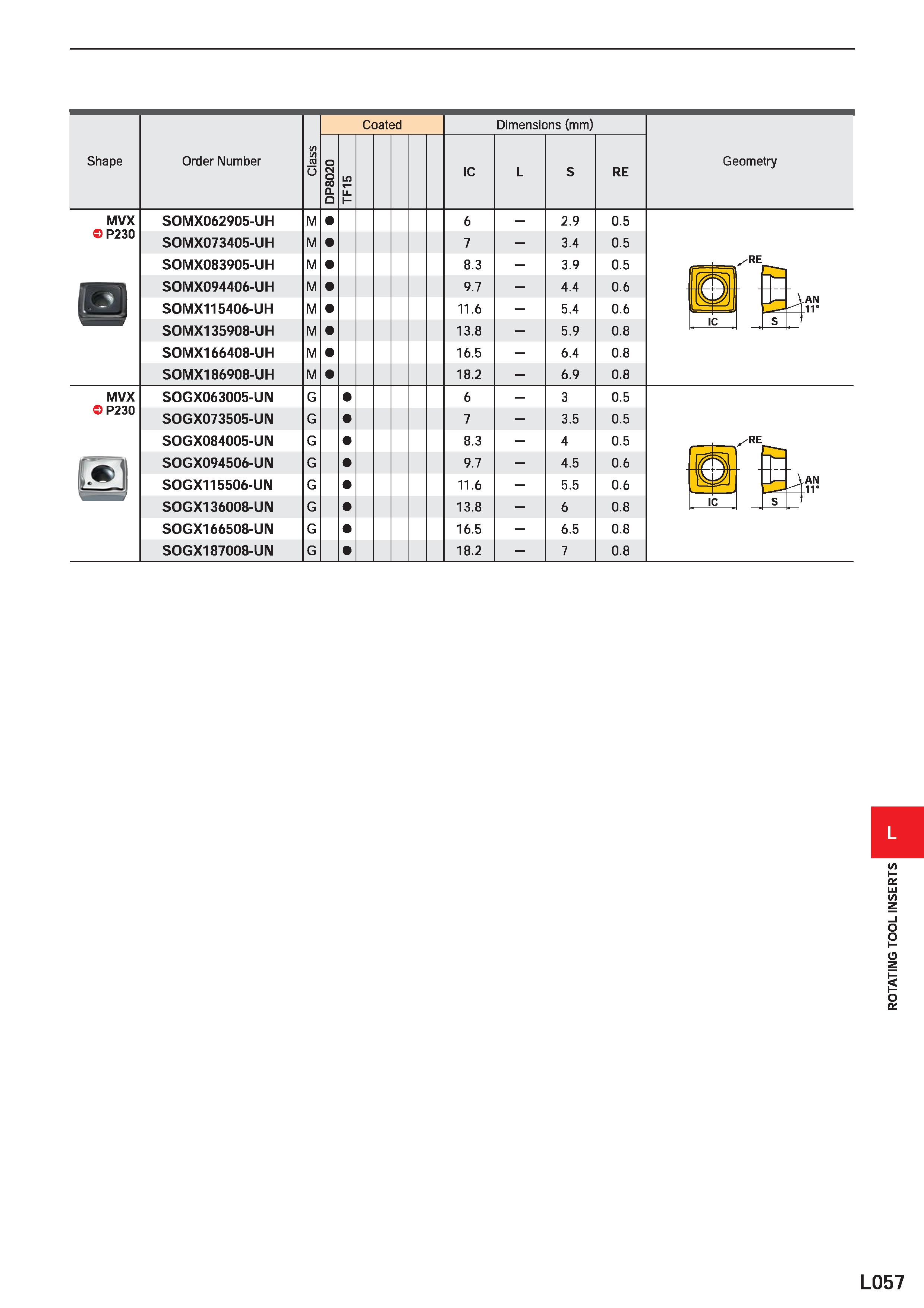 1147 Shape Order Number o Coaled Dimensions (mm) IC RE Geometry MVX P230 SOMX062905-UH SOMX073405-UH SOMX083905-UH SOMX094406-UH SOMX115406-UH S0MX135 Каталог MITSUBISHI 2020 Режущий инструмент для станков по металлу Фрезы концевые монолитные из твердого сплава и сборные со сменными режущими пластинами Резцы Сверла Стр. L057