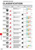 1164 INDEXABLE MILLING INDEXABLE MILLING CLASSIFICATION Product Name Shape APMX (mm) Features Cutter Dia (mm) Work Material Page Multi Functional Mill Каталог MITSUBISHI 2020 Режущий инструмент для станков по металлу Фрезы концевые монолитные из твердого сплава и сборные со сменными режущими пластинами Резцы Сверла Стр. M008