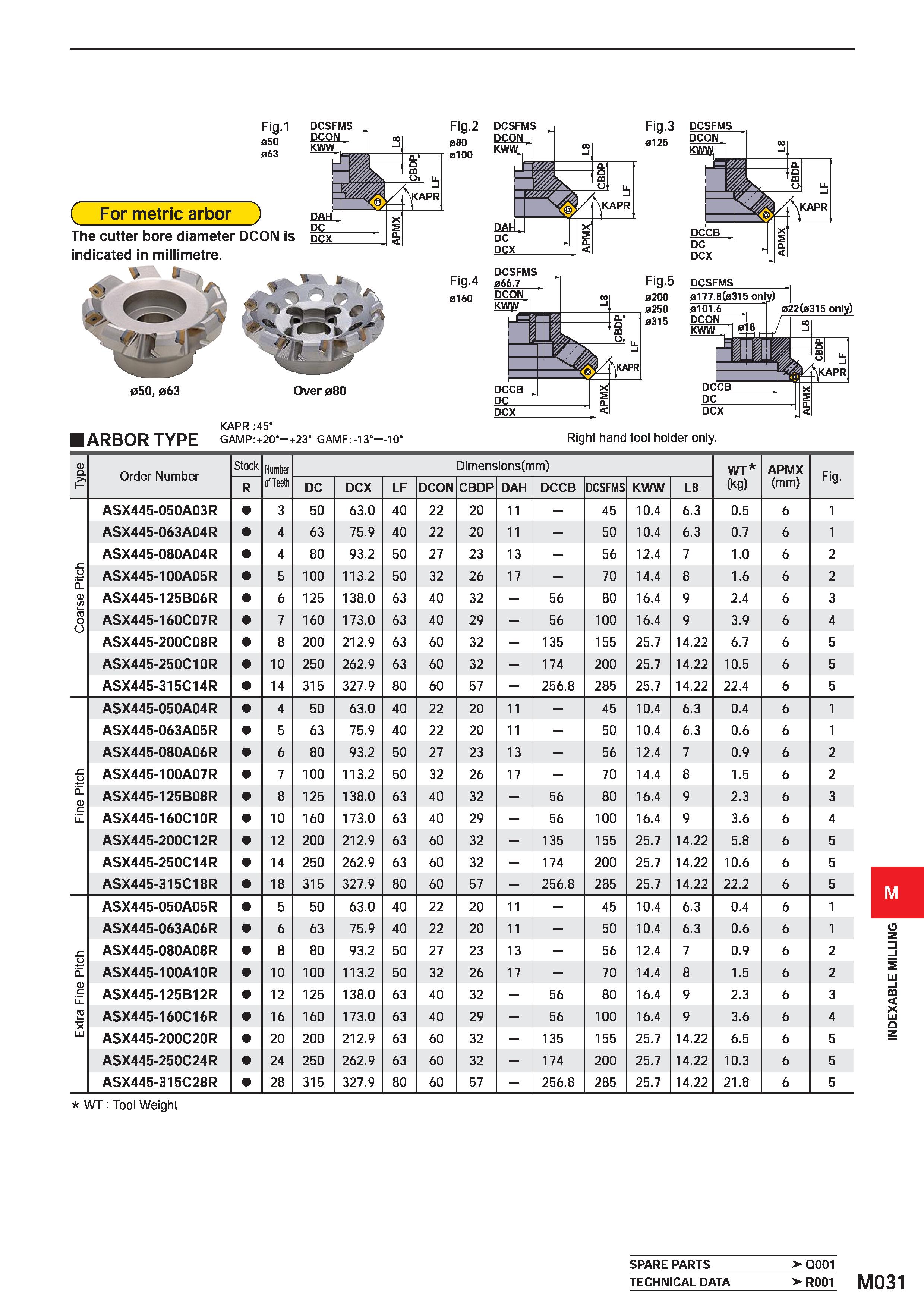 1187 Fig-1 050 063 DCSFMS DCON is DCOIM Kww -m DAH DC DCX ( For metric arbor The cutter bore diameter indicated in millimetre Fig 2 080 0100 DCSFMS Fi Каталог MITSUBISHI 2020 Режущий инструмент для станков по металлу Фрезы концевые монолитные из твердого сплава и сборные со сменными режущими пластинами Резцы Сверла Стр. M031