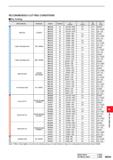 1201 RECOMMENDED CUTTING CONDITIONS Dry Cutting Work Material Hardness Grade Breaker vc (m/min) fz (mm/t ) ap (mm) ae (mm) P MP6120 R 150(100-200) 0 6 Каталог MITSUBISHI 2020 Режущий инструмент для станков по металлу Фрезы концевые монолитные из твердого сплава и сборные со сменными режущими пластинами Резцы Сверла Стр. M045