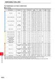 1206 INDEXABLE MILLING RECOMMENDED CUTTING CONDITIONS Dry Cutting Work Material Hardness Grade Breaker VC (m/min) fz (mm/t ) ap (mm) ae (mm) P MP6120 Каталог MITSUBISHI 2020 Режущий инструмент для станков по металлу Фрезы концевые монолитные из твердого сплава и сборные со сменными режущими пластинами Резцы Сверла Стр. M050