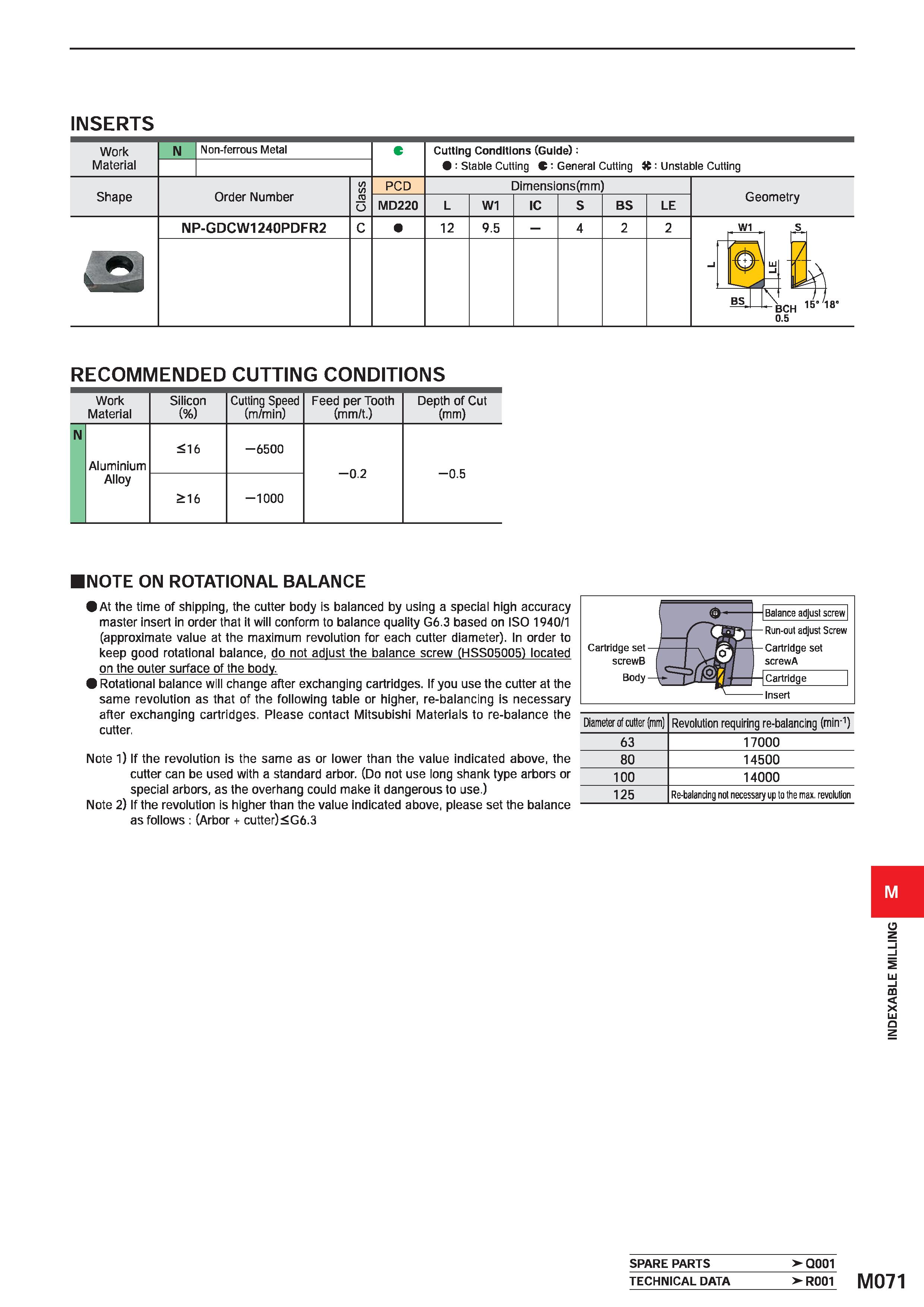 1227 INSERTS Work Material Non-ferrous Metal Cutting Conditions (Guide): : Stable Cutting C: General Cutting X: Unstable Cutting Shape Order Number PC Каталог MITSUBISHI 2020 Режущий инструмент для станков по металлу Фрезы концевые монолитные из твердого сплава и сборные со сменными режущими пластинами Резцы Сверла Стр. M071