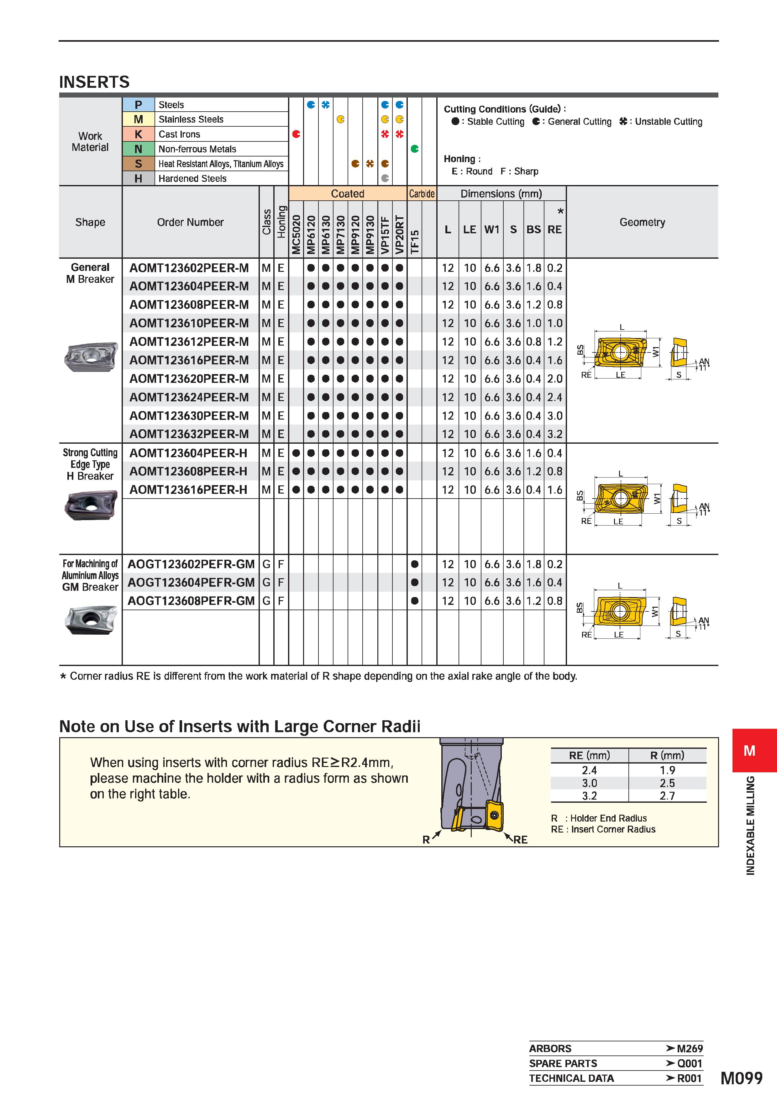 1255 INSERTS Work Material M Steels Stainless Steels Cast Irons Non-ferrous Metals Heal Resistant Alloys, Titanium Alloys Hardened Steels G Cutting Co Каталог MITSUBISHI 2020 Режущий инструмент для станков по металлу Фрезы концевые монолитные из твердого сплава и сборные со сменными режущими пластинами Резцы Сверла Стр. M099