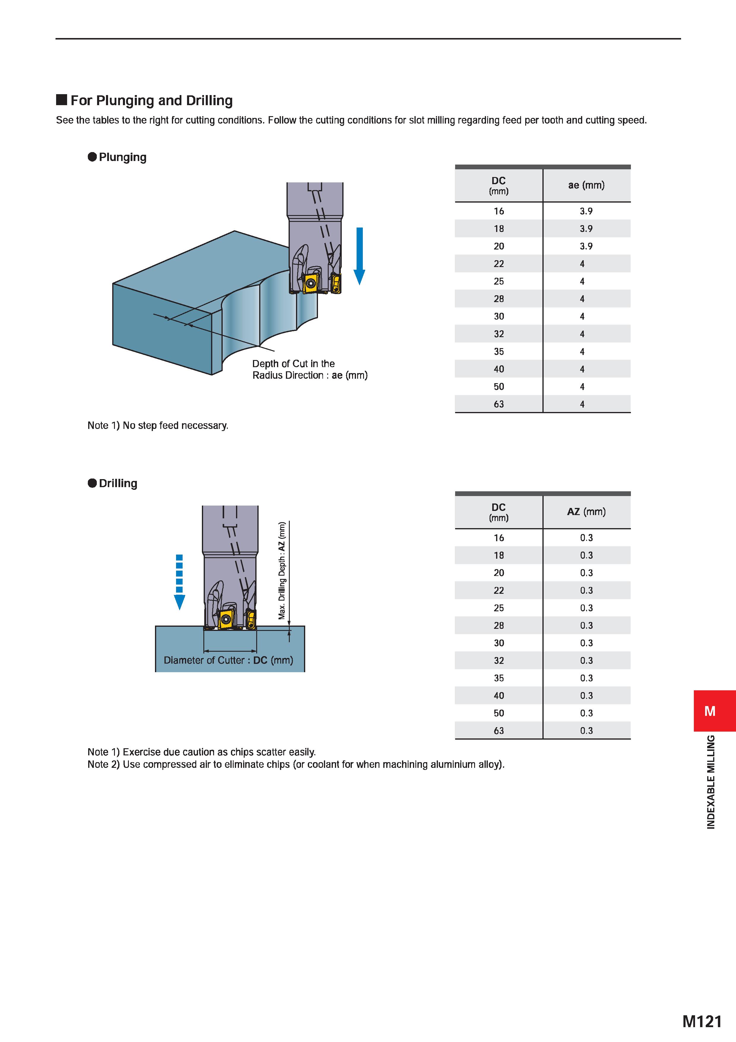 1277 For Plunging and Drilling See the tables to the right for cutting conditions Follow the cutting conditions for slot milling regarding feed per to Каталог MITSUBISHI 2020 Режущий инструмент для станков по металлу Фрезы концевые монолитные из твердого сплава и сборные со сменными режущими пластинами Резцы Сверла Стр. M121