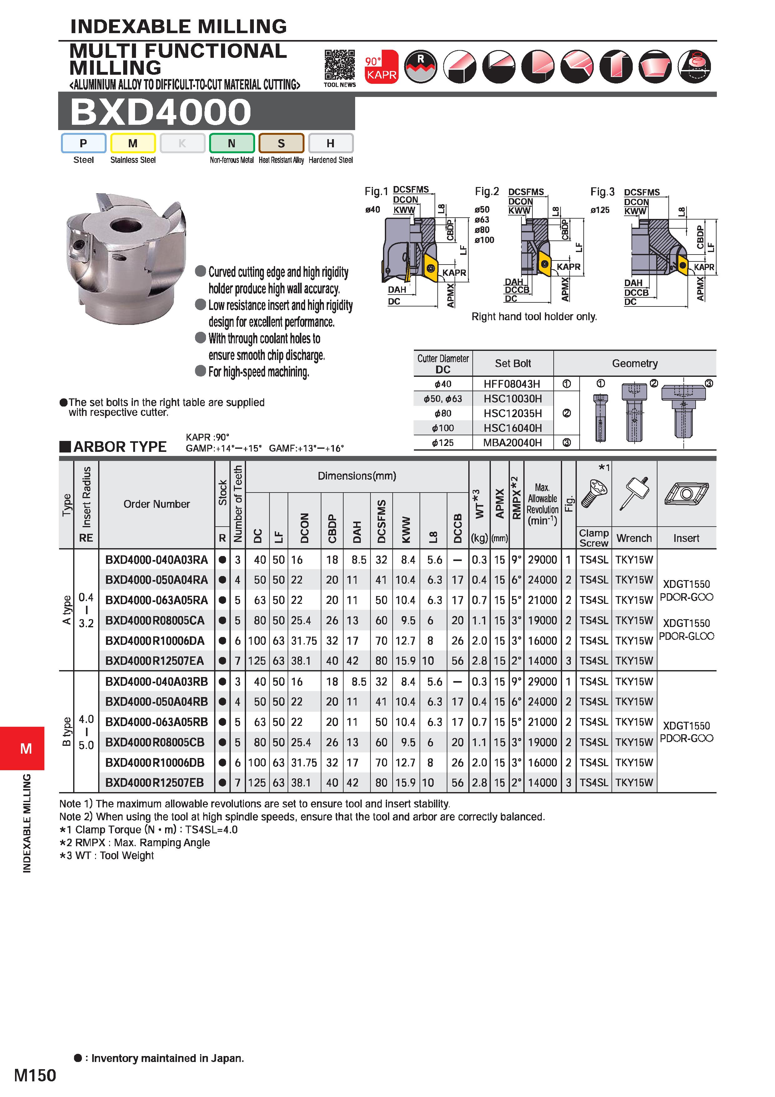 1306 INDEXABLE MILLING INDEXABLE MILLING MULTI FUNCTIONAL MILLING ALUMINIUM ALLOY TO DIFFICULT-TO-CUT MATERIAL CUTTING) BXD4000 aims TOOL NEWS p M I N Каталог MITSUBISHI 2020 Режущий инструмент для станков по металлу Фрезы концевые монолитные из твердого сплава и сборные со сменными режущими пластинами Резцы Сверла Стр. M150