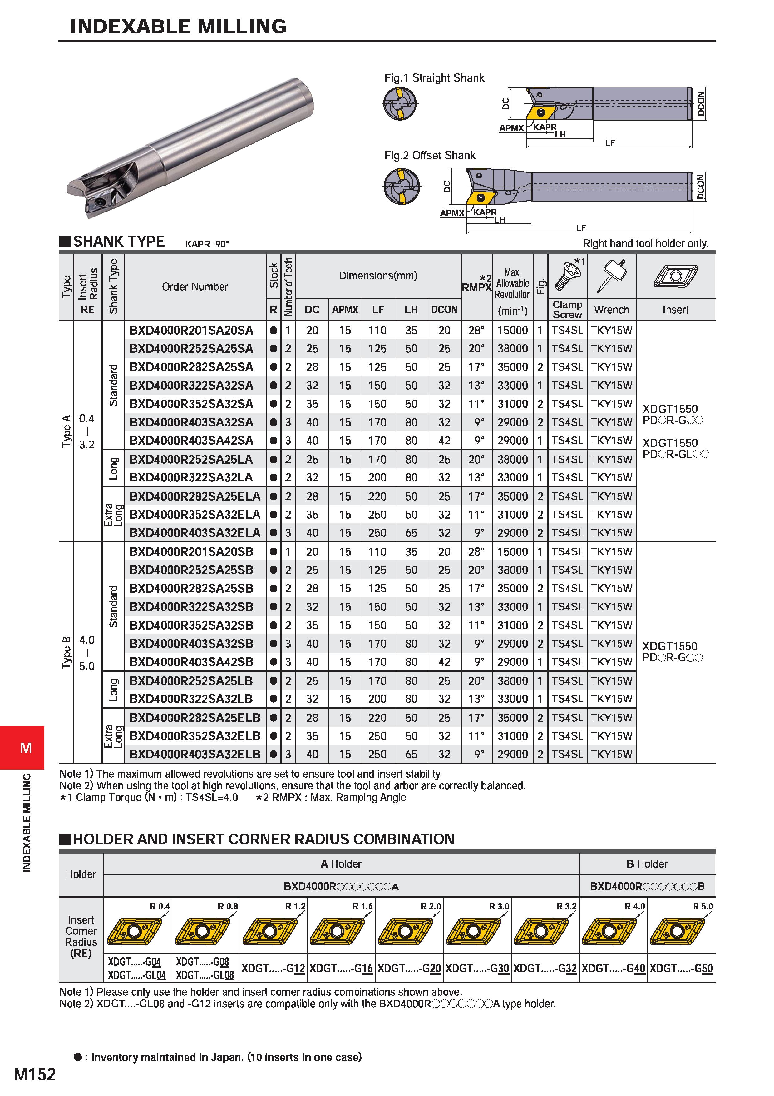 1308 INDEXABLE MILLING INDEXABLE MILLING Fig l Straight Shank ISHANKTYPE KAPR :90 nsert Radius Shank Type Order Number Stock 5 L> 1 O o5 Dimensions(mm Каталог MITSUBISHI 2020 Режущий инструмент для станков по металлу Фрезы концевые монолитные из твердого сплава и сборные со сменными режущими пластинами Резцы Сверла Стр. M152