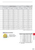 1327 (mm) Shank Type / Screw-in Type Arbor Type DCX=03O, 032, 035 DCX=04O (032 Shank) CX=04O (042 Shank) DCX=05O, 063 DCX=05O, 063 DCX=s80, 0100, 0125 Каталог MITSUBISHI 2020 Режущий инструмент для станков по металлу Фрезы концевые монолитные из твердого сплава и сборные со сменными режущими пластинами Резцы Сверла Стр. M171