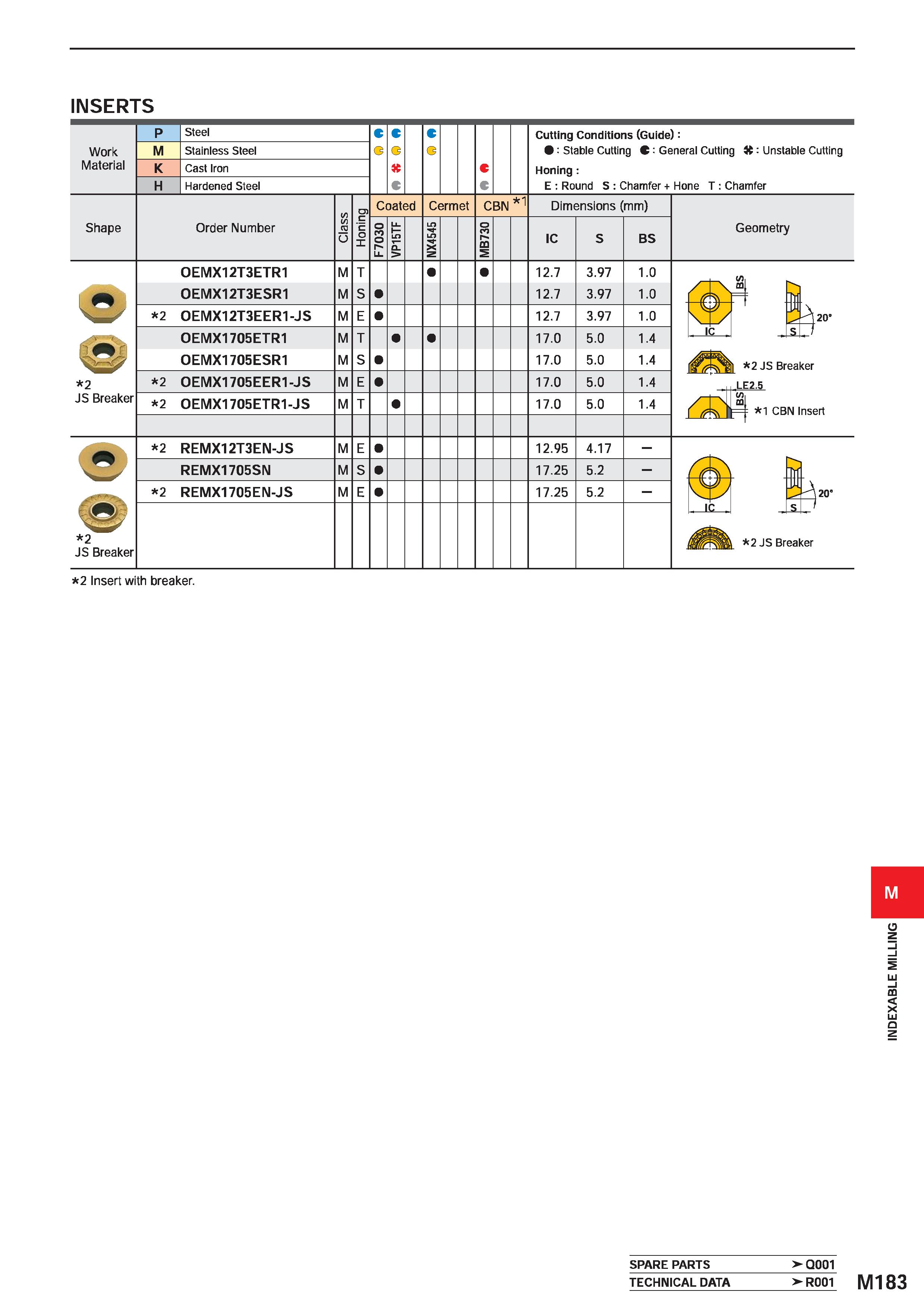 1339 INSERTS Work Material M Steel Stainless Steel Cast Iron Hardened Steel Cutting Conditions (Guide): : Stable Cutting C: General Cutting K: Unstabl Каталог MITSUBISHI 2020 Режущий инструмент для станков по металлу Фрезы концевые монолитные из твердого сплава и сборные со сменными режущими пластинами Резцы Сверла Стр. M183