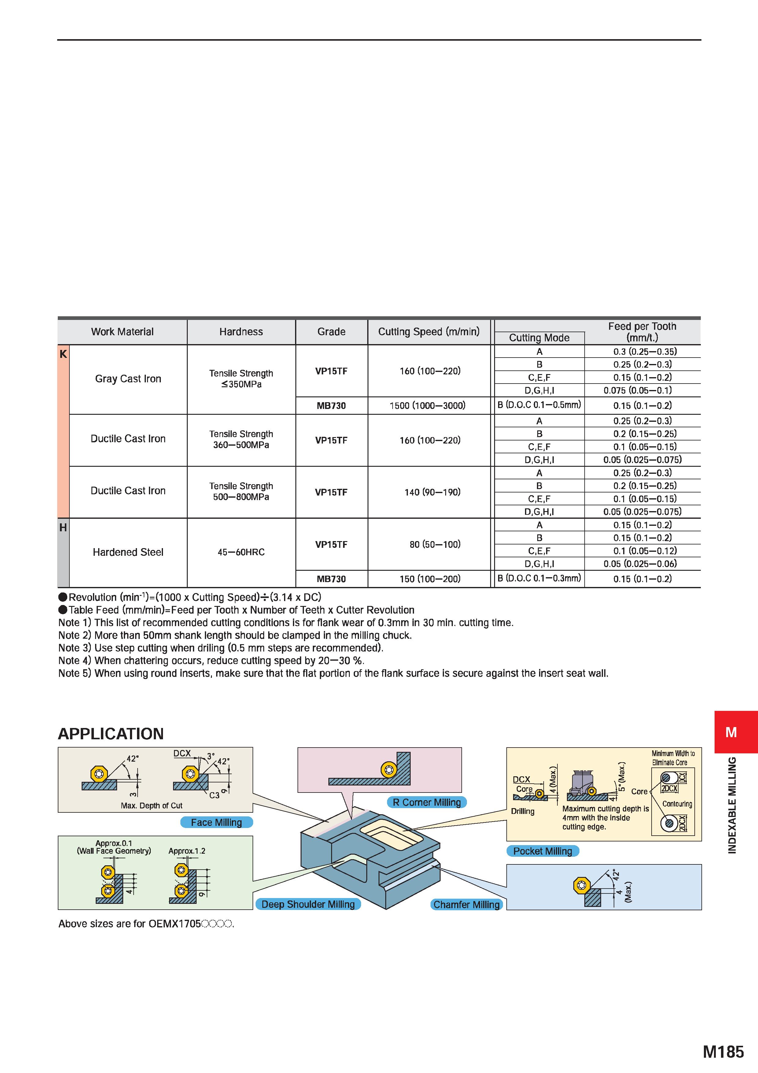 1341 Work Material Hardness Grade Cutting Speed (m/min) Feed per Tooth Cutting Mode (mm/t ) K A 0 3 (0 25-0 35) Tensile Strength 350MPa VP15TF 160 (10 Каталог MITSUBISHI 2020 Режущий инструмент для станков по металлу Фрезы концевые монолитные из твердого сплава и сборные со сменными режущими пластинами Резцы Сверла Стр. M185