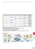 1341 Work Material Hardness Grade Cutting Speed (m/min) Feed per Tooth Cutting Mode (mm/t ) K A 0 3 (0 25-0 35) Tensile Strength 350MPa VP15TF 160 (10 Каталог MITSUBISHI 2020 Режущий инструмент для станков по металлу Фрезы концевые монолитные из твердого сплава и сборные со сменными режущими пластинами Резцы Сверла Стр. M185