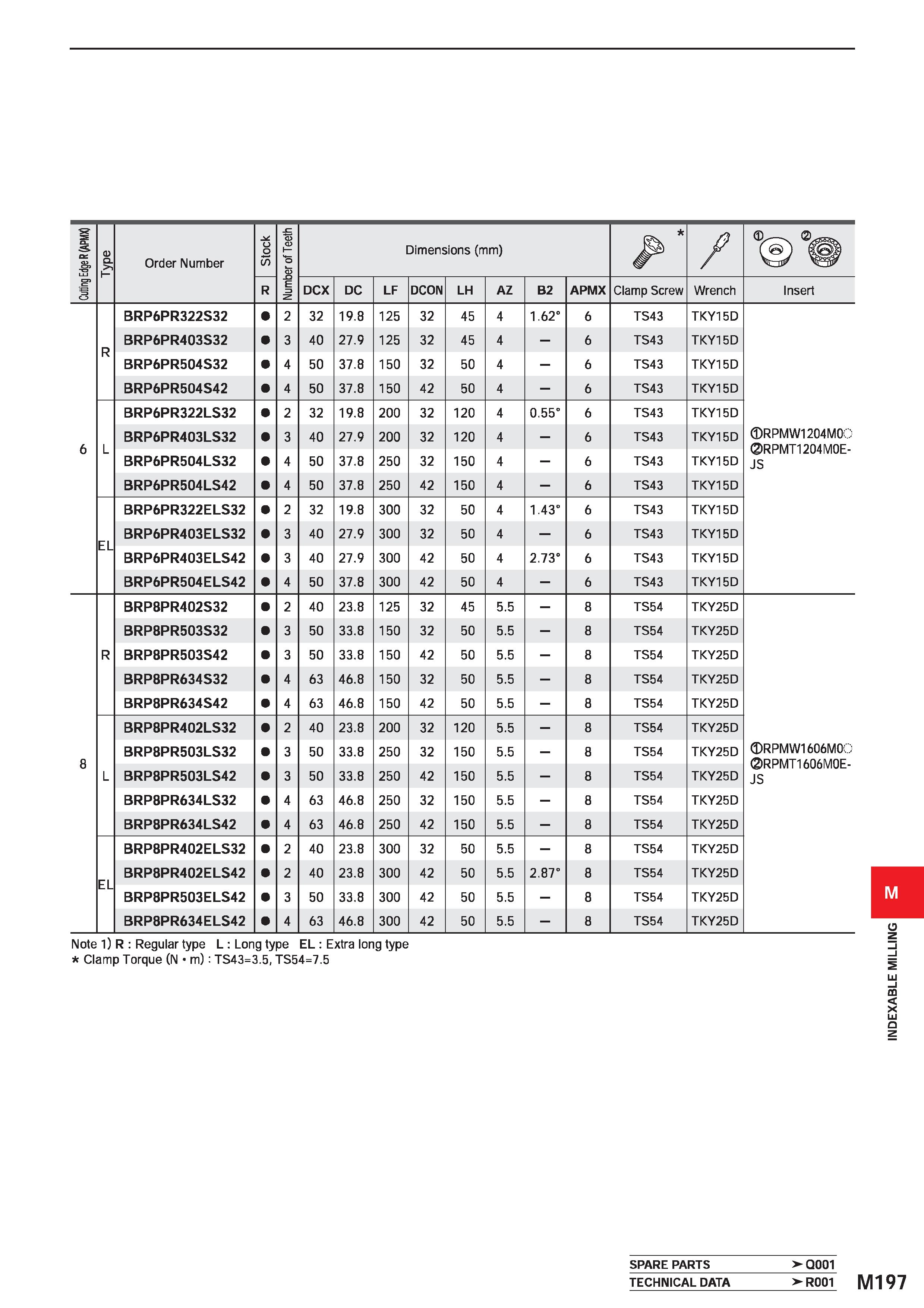 1353 5 S Q S Q£ CT) D Q I Order Number i/5 3 i> i o D Dimensions (mm) / 3 N =n 3 R £ => DCX DC LF DCON LH AZ B2 APMX Clamp Screw Wrench Insert BRP6PR3 Каталог MITSUBISHI 2020 Режущий инструмент для станков по металлу Фрезы концевые монолитные из твердого сплава и сборные со сменными режущими пластинами Резцы Сверла Стр. M197