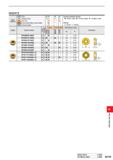 1355 INSERTS Work Material M Steel Stainless Steel Cast Iron Heat-resistant Alloy, Titanium Alloy Hardened Steel Cutting Conditions (Guide): : Stable Каталог MITSUBISHI 2020 Режущий инструмент для станков по металлу Фрезы концевые монолитные из твердого сплава и сборные со сменными режущими пластинами Резцы Сверла Стр. M199