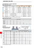 1356 INDEXABLE MILLING INDEXABLE MILLING RECOMMENDED CUTTING CONDITIONS CUTTING SPEED (m/min) Work Material Hardness Coated Carbide F7030 VP15TF UTi20 Каталог MITSUBISHI 2020 Режущий инструмент для станков по металлу Фрезы концевые монолитные из твердого сплава и сборные со сменными режущими пластинами Резцы Сверла Стр. M200