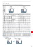 1357 HELICAL DRILLING RELATIONSHIP BETWEEN HOLE DIAMETER AND DEPTH OF CUT Cutting Edge Diameter DC (mm) Minimum Hole Diameter 0DH min 1 0DH min 2 edc Каталог MITSUBISHI 2020 Режущий инструмент для станков по металлу Фрезы концевые монолитные из твердого сплава и сборные со сменными режущими пластинами Резцы Сверла Стр. M201