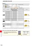 1360 INDEXABLE MILLING INDEXABLE MILLING INSERTS Work Material M Steels Stainless Steels Cast Irons Non-ferrous Metals Heal Resistant Alloys, Titanium Каталог MITSUBISHI 2020 Режущий инструмент для станков по металлу Фрезы концевые монолитные из твердого сплава и сборные со сменными режущими пластинами Резцы Сверла Стр. M204